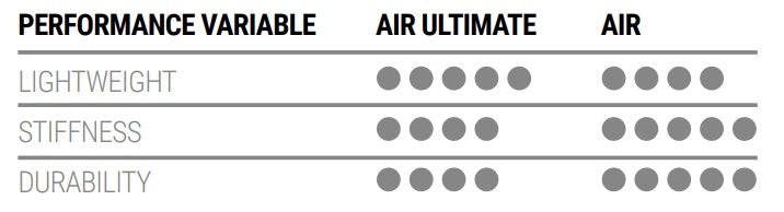 Scarpe da strada Nimbl Air Ultimate Scarpe da strada Bianche